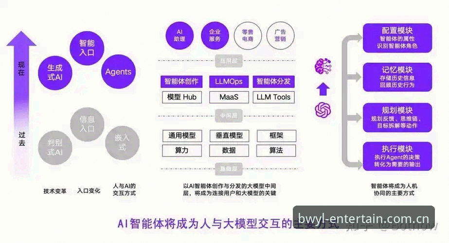 博万娱乐平台新版本v2.5.1详解：从界面革新到体验升级的突破路径